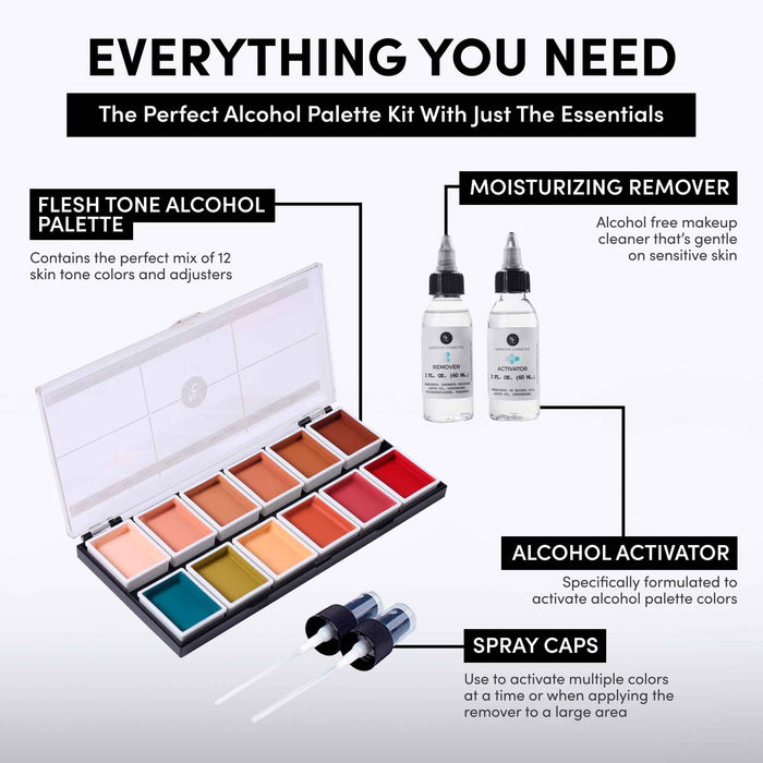 Everything You Need graphic showing flesh tone alcohol palette, remover, activator, and spray caps
