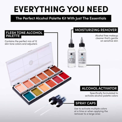 Everything You Need graphic showing flesh tone alcohol palette, remover, activator, and spray caps