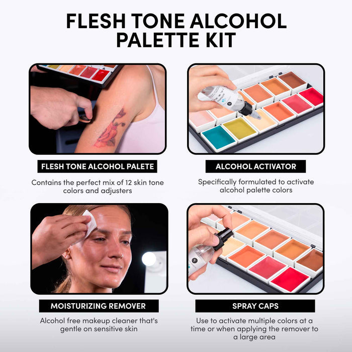 Flesh Tone Alcohol Palette Kit infographic with palette, activator, remover, and spray caps