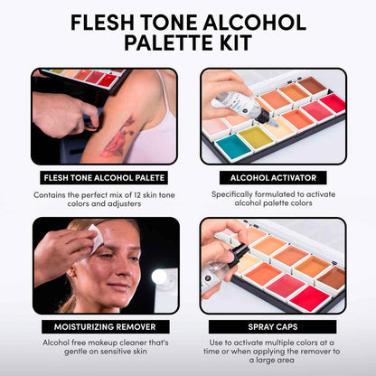 Flesh Tone Alcohol Palette Kit infographic with palette, activator, remover, and spray caps
