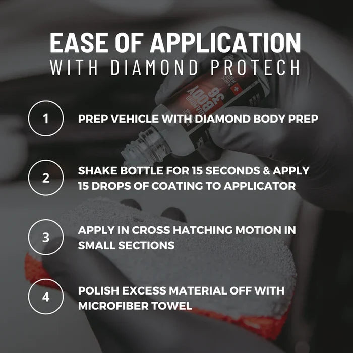 Diamond Glass Nanodiamond Coating