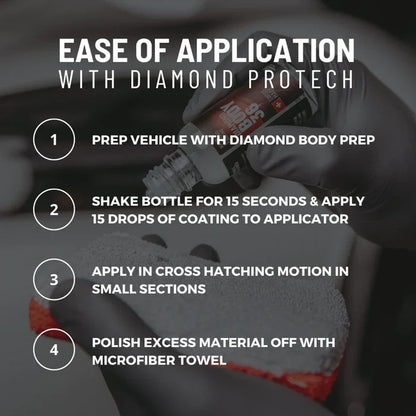 Diamond Glass Nanodiamond Coating