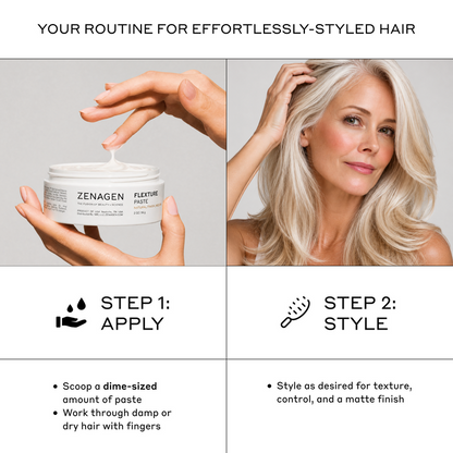 Zenagen Flexture Paste 2-step hair styling routine infographic detailing how to apply a dime-sized amount through damp or dry hair with fingers, and style as desired for texture, control, and a matte finish.