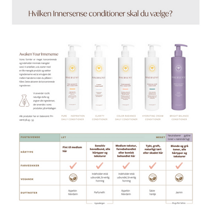 Innersense - Refill - Conditioner - Hydrating Cream