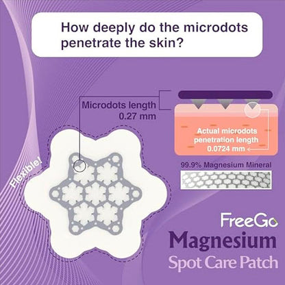 Laflare FreeGo Magnesium Spot Care Patch - ikatehouse