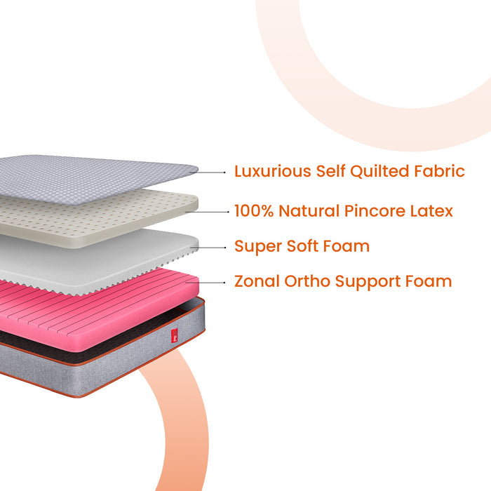 Nature|Pro|Natural|Latex|Mattress|with|Ergo|Tri|Zone|Technology|For|Ergonomic|Support