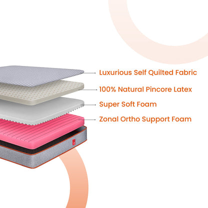Nature|Pro|Natural|Latex|Mattress|with|Ergo|Tri|Zone|Technology|For|Ergonomic|Support