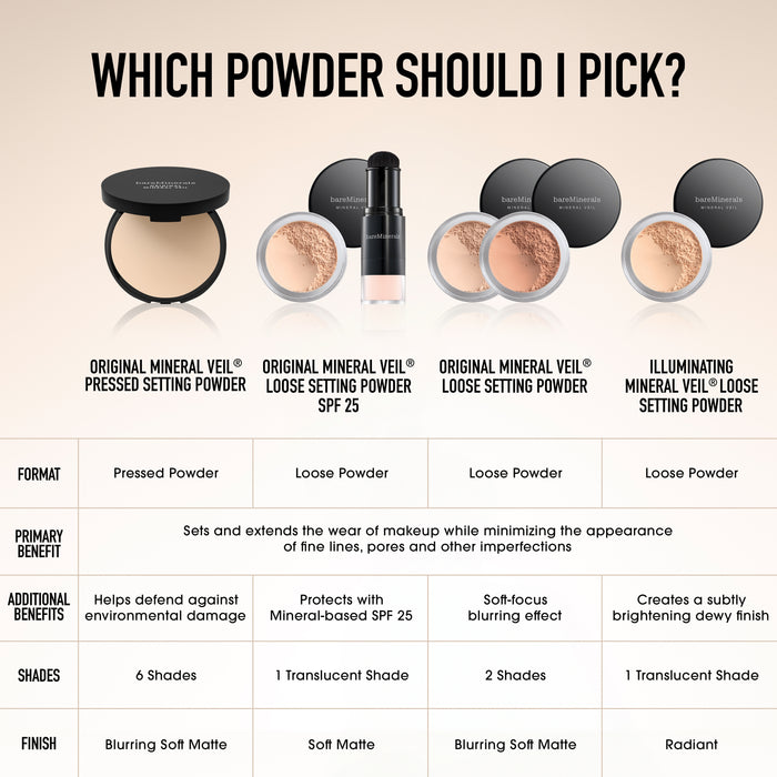 ORIGINAL Flawless Set & Brush Kit