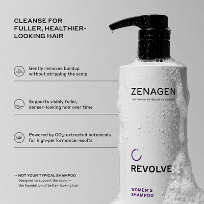 Revolve Women's Shampoo bottle by Zenagen, featuring a white bottle with a black pump and water droplets, set against a light gray background with product benefits listed on the left.