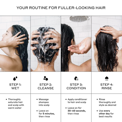 A four-step hair care routine infographic titled 'YOUR ROUTINE FOR FULLER-LOOKING HAIR,' showing a woman from the back with wet hair in four panels labeled Wet, Cleanse, Condition, and Rinse, with text instructions below each step.