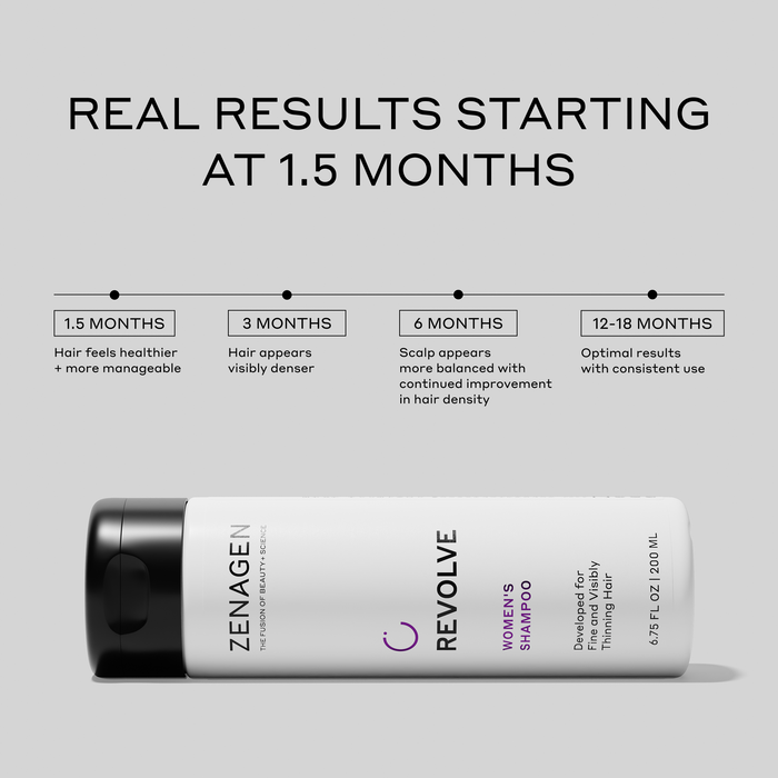 Zenagen Revolve Women’s Shampoo timeline showing more manageable hair after one wash, shinier-looking hair at two weeks, and stronger, fuller-looking hair with continued use over time.