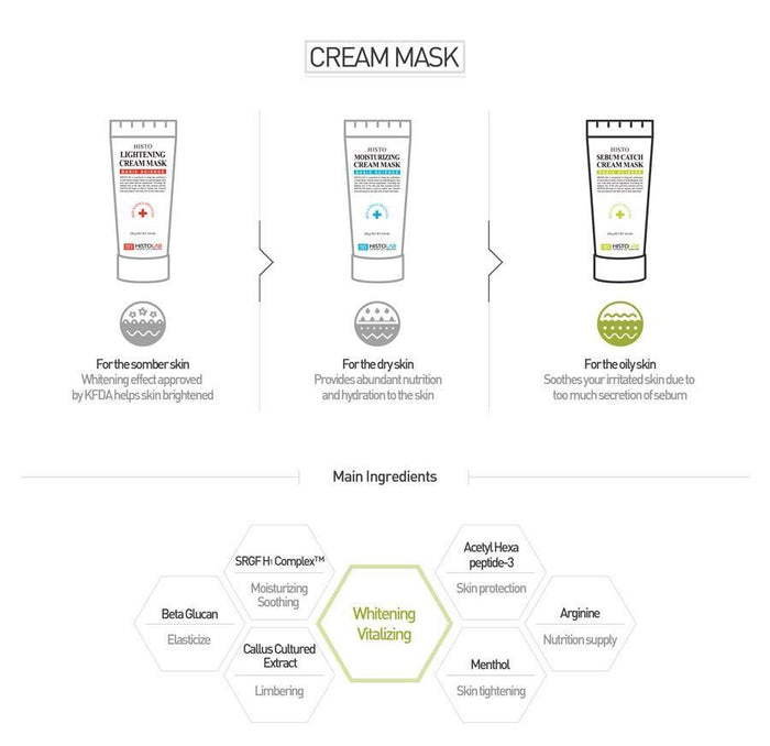 Sebum Catch Cream mask - HistoLab Canada