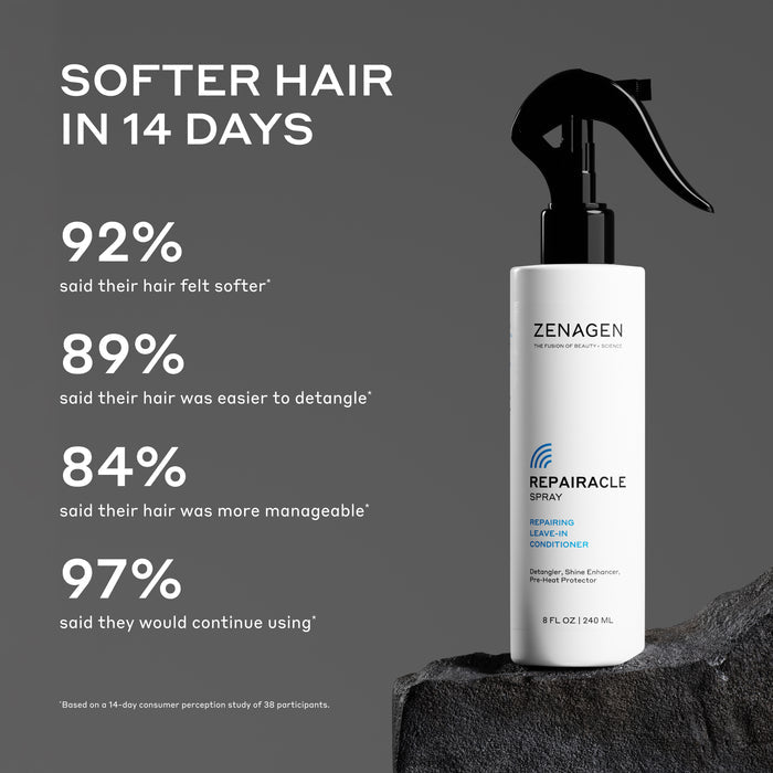 Zenagen hydration hair care collection featuring shampoo, conditioner, and styling products with text highlighting hydration, softness, and shine.