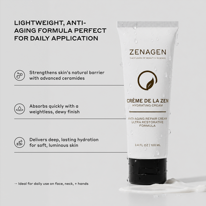 Zenagen Crème De La Zen product benefits infographic featuring a white squeeze tube with a black cap resting on spilled white cream, detailing an anti-aging, lightweight formula that strengthens the skin's natural barrier with advanced ceramides, absorbs quickly with a dewy finish, and delivers lasting hydration for the face, neck, and hands.