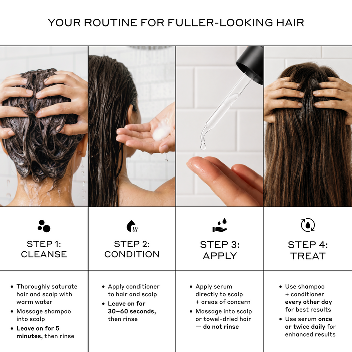 A four-step hair care routine infographic with photos of hands massaging a scalp, wet dark hair, applying a serum dropper, and treating long brown hair. Text at the top reads 'YOUR ROUTINE FOR FULLER-LOOKING HAIR' and each panel includes step labels and bullet points.